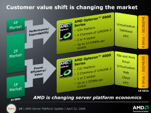 AMD's Value Shift